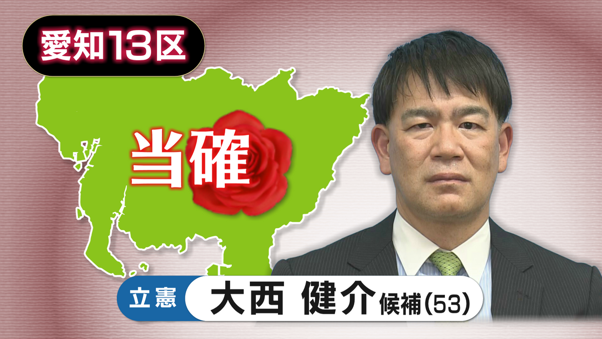 【速報・愛知13区】立憲・大西 健介氏の当選確実 第50回衆議院議員選挙 衆院選2024