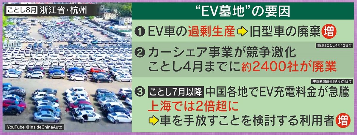 “EV墓地”の要因