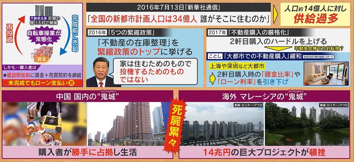 中国の不動産バブル問題