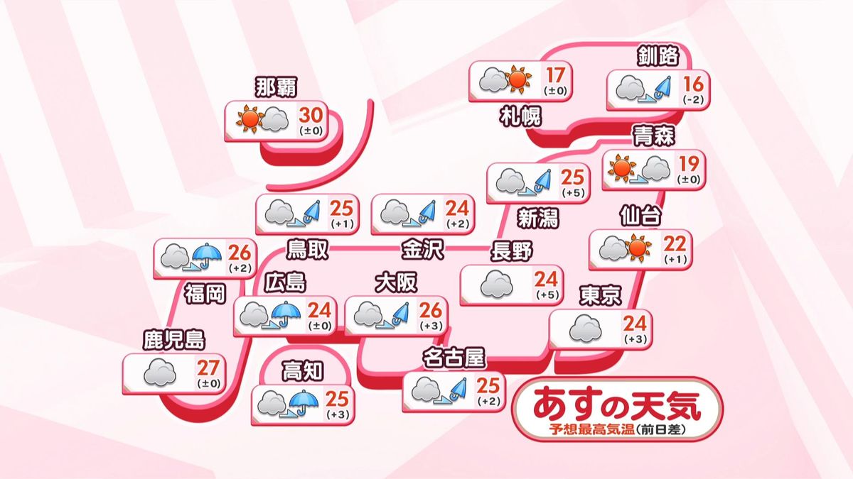 【あすの天気】北日本、昼頃にかけ晴れ　東日本、次第に曇り空　西日本、一日通して雲多い