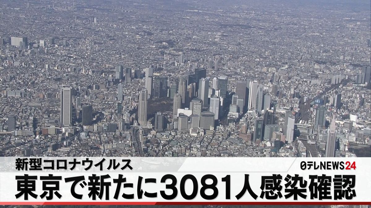東京で３０８１人感染確認　重症者１人減