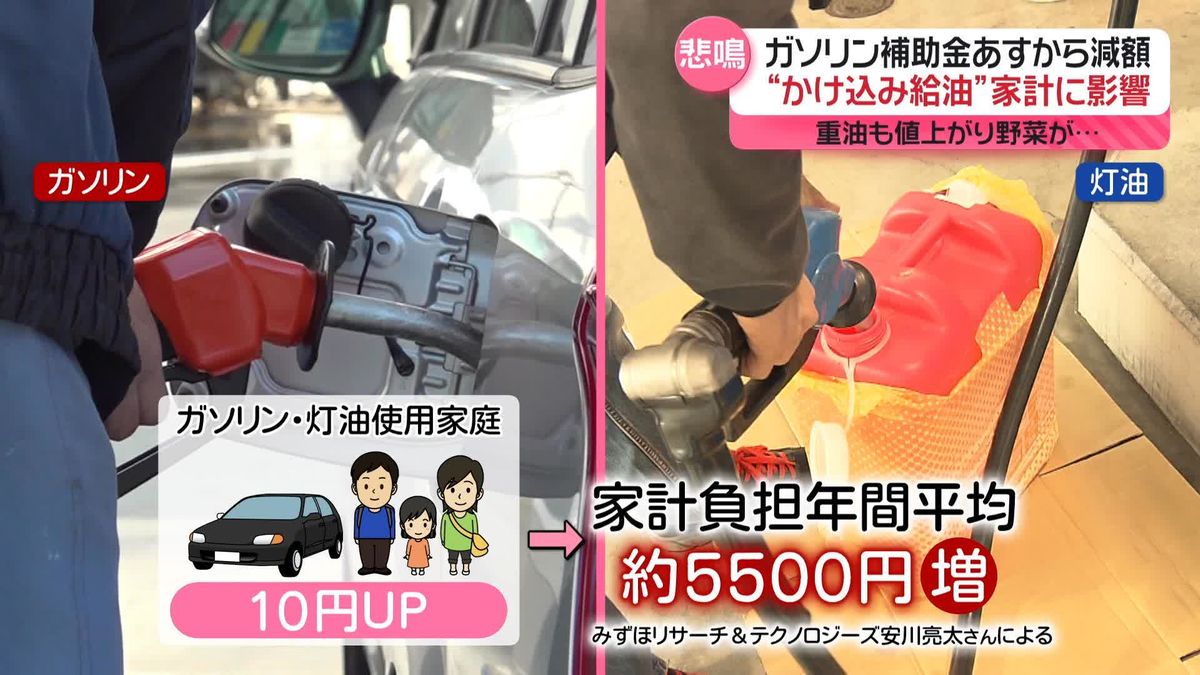 ガソリン補助金、19日から減額…多くの“かけ込み給油”　重油も値上がりで野菜も高値に？