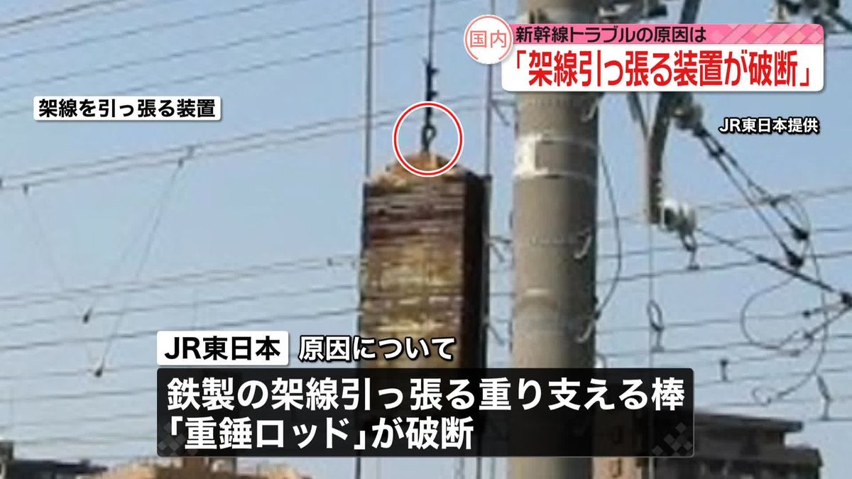 新幹線トラブル　原因は ｢架線を引っ張る装置が壊れたことと推定｣　 JR東日本