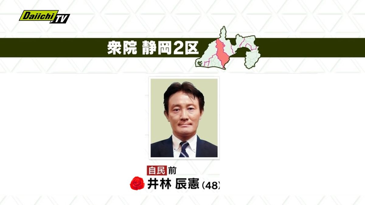 【速報】衆院選･静岡２区･自民前職・井林辰憲候補が当選確実