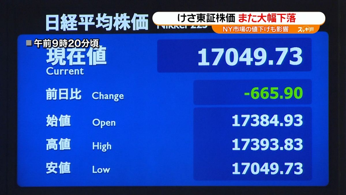 けさの東証株価また下落　今年最大の下げ幅