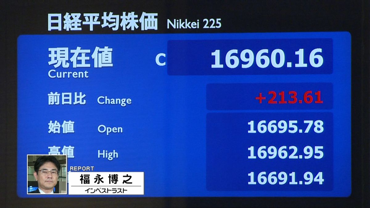 日経平均２１３円高　今年初の３日続伸