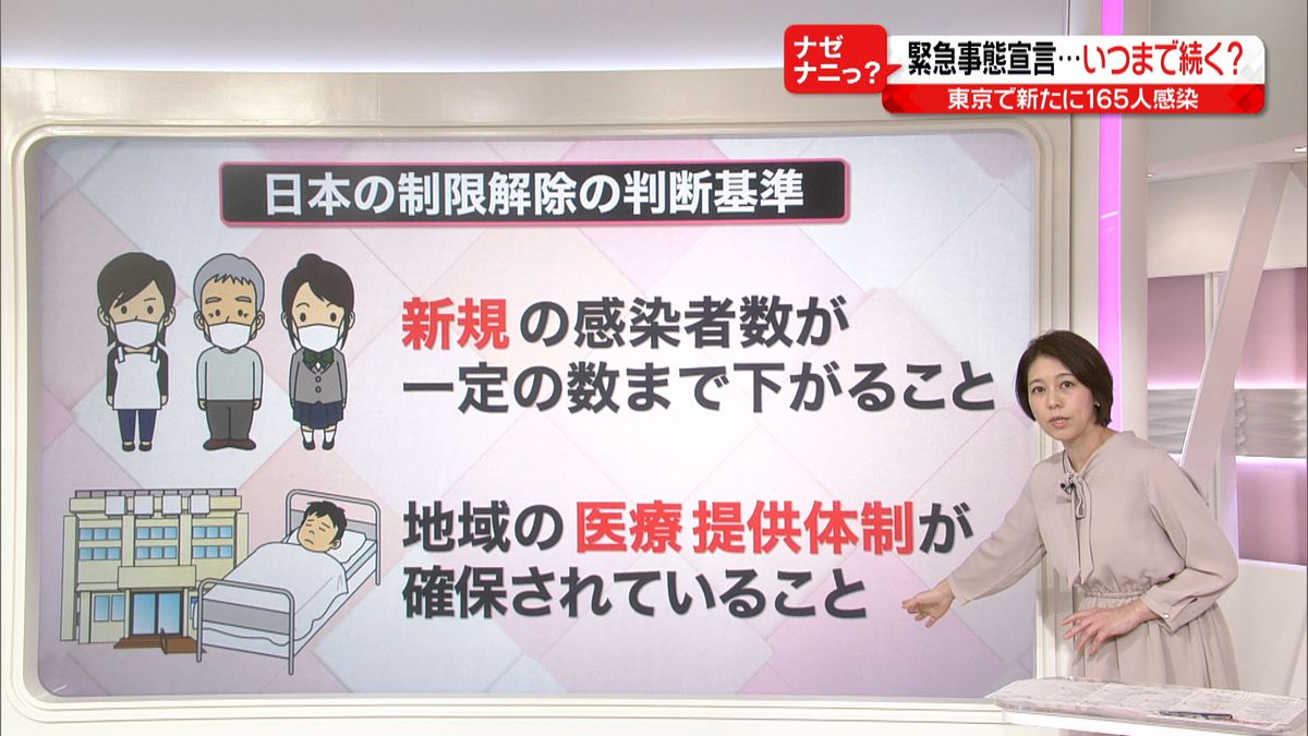 専門家会議解説「制限解除」のポイントは？