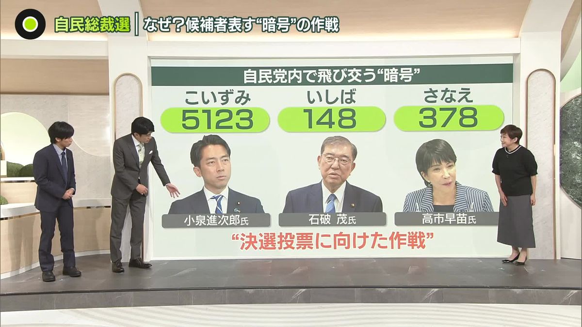 【自民総裁選】候補者表す「暗号」が──裏に“脱派閥”、決選投票にらんだ作戦か　三つ巴の戦いに？…議員票獲得へ「籠城」も　