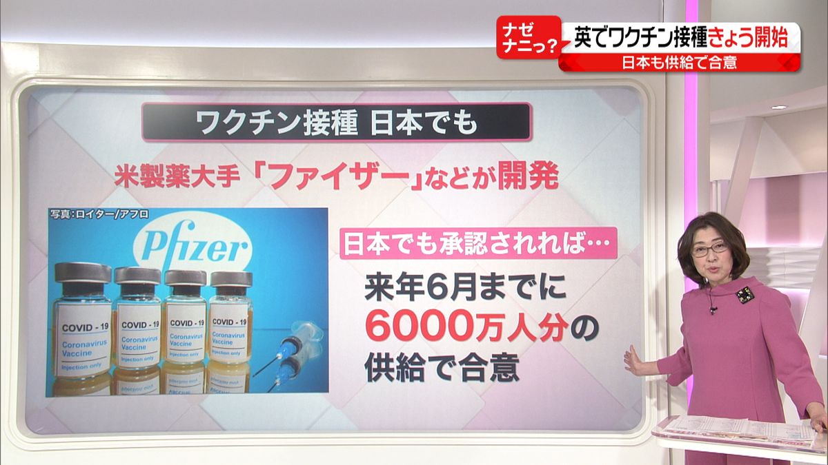 【解説】英でワクチン接種開始　日本では？