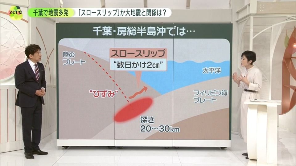 解説】千葉で地震多発…房総沖で「スロースリップ」か 大地震との関係は