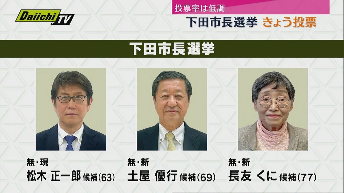 下田市長選挙　投票日迎える　投票率は前回を下回るペース（静岡・２３日午前１１時現在）