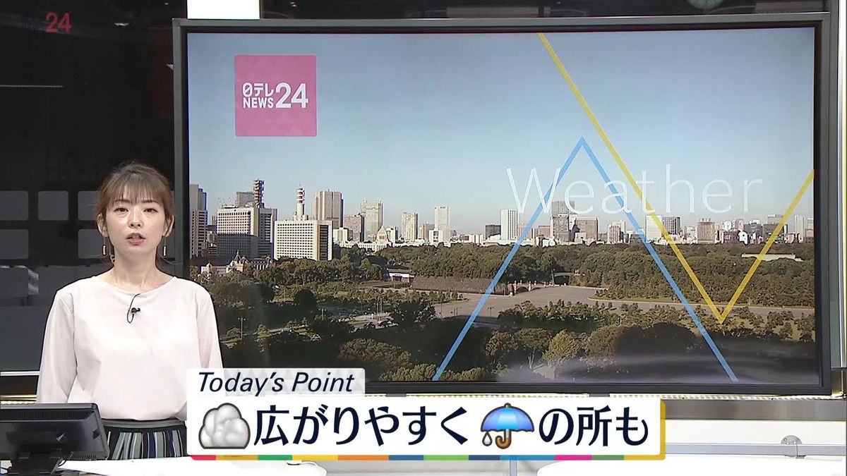 【天気】雲が広がりやすく…雨が降る所も