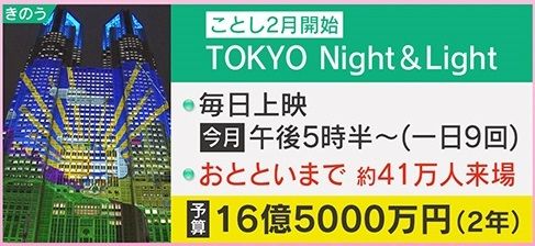 予算は16億5000万円(2年)