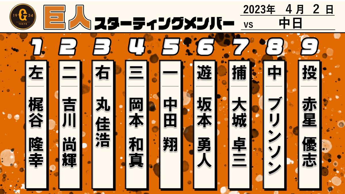 【スタメン】巨人は前日から変更なし　先発は赤星優志