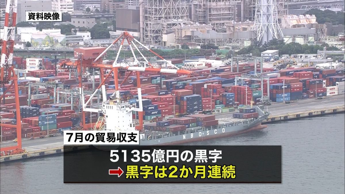 ７月貿易収支、２か月連続の黒字