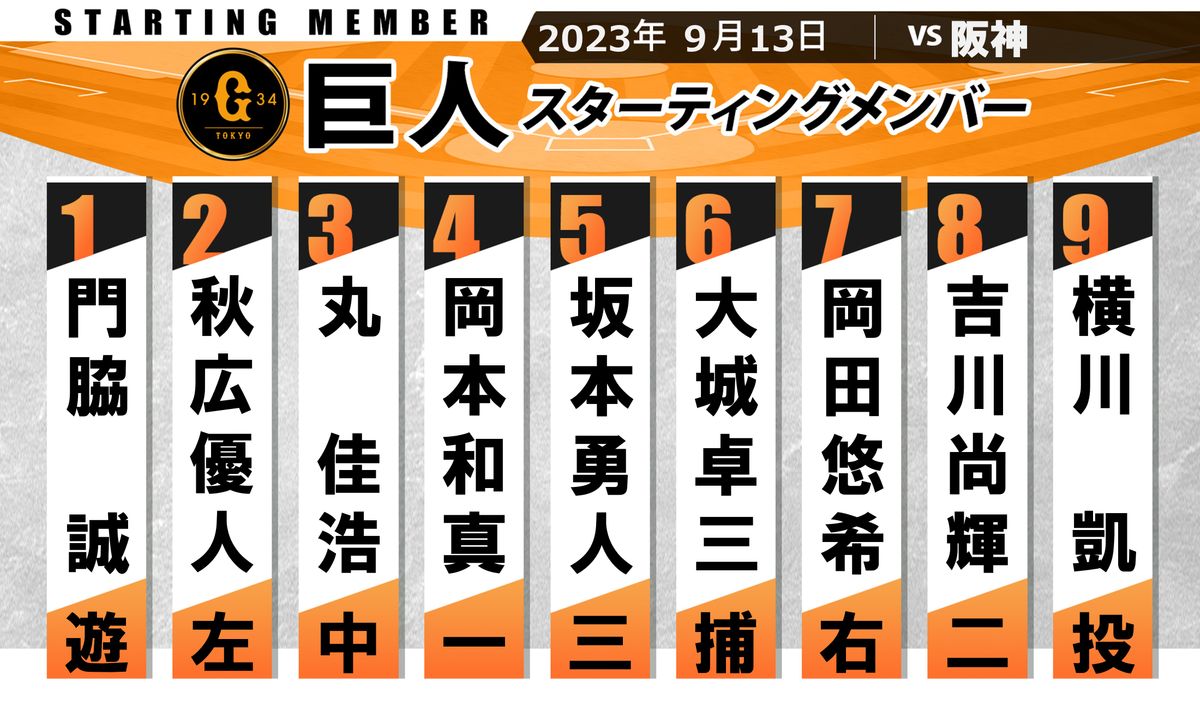 【巨人スタメン】門脇誠＆秋広優人が1・2番で出場　先発・横川凱5勝目なるか