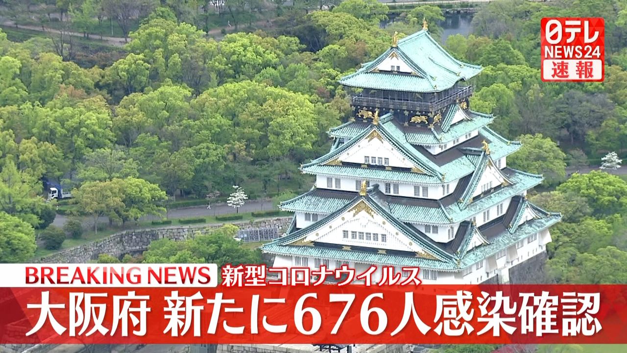 大阪府で新たに６７６人の感染確認