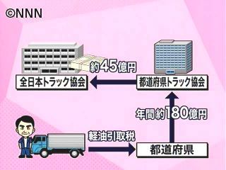 仕分け　全日本トラック協会「見直し」提言