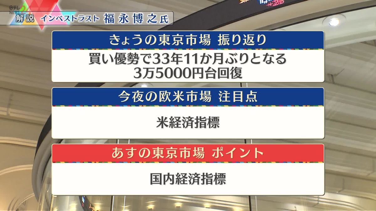 株価見通しは？　福永博之氏が解説