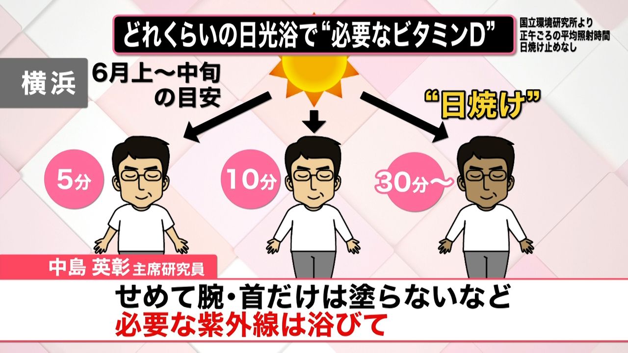 ビタミンd 日光浴 ショップ 日焼け止め