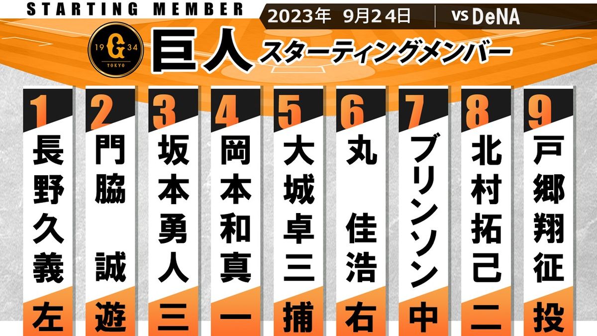 【巨人スタメン】先発はチームトップ11勝の戸郷翔征　CS進出へ3位・DeNAと対戦