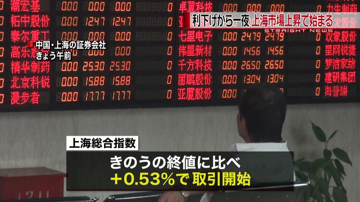 上海市場　利下げから一夜、小幅上昇で開始