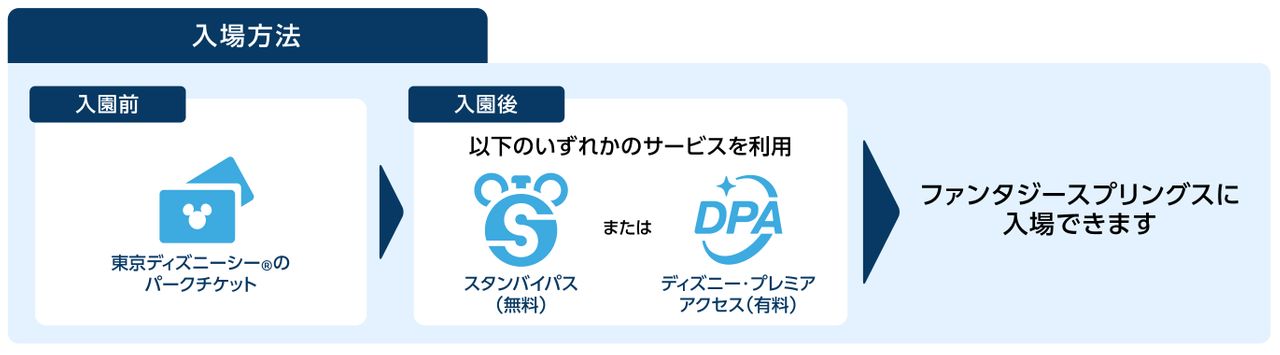 ディズニー】新エリアに入場する際、入園チケットのほかに必要なものは オープンまで残り1か月 （2024年5月6日掲載）｜日テレNEWS NNN