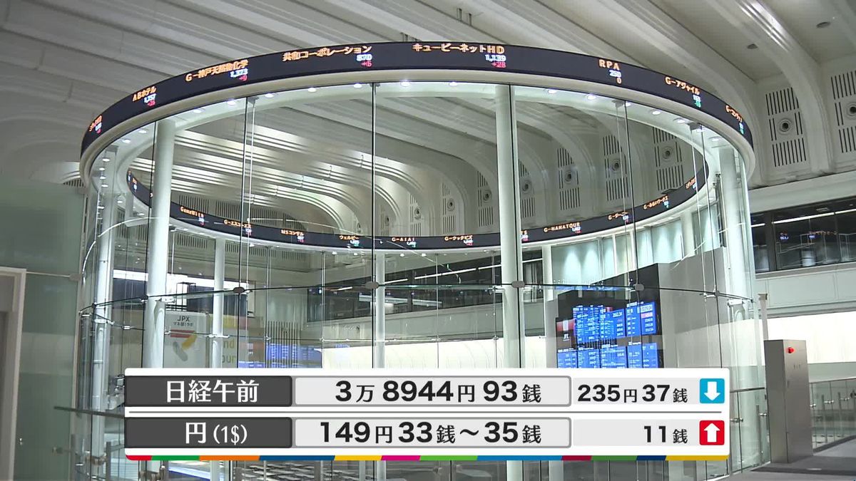 日経平均3万8944円93銭　午前終値