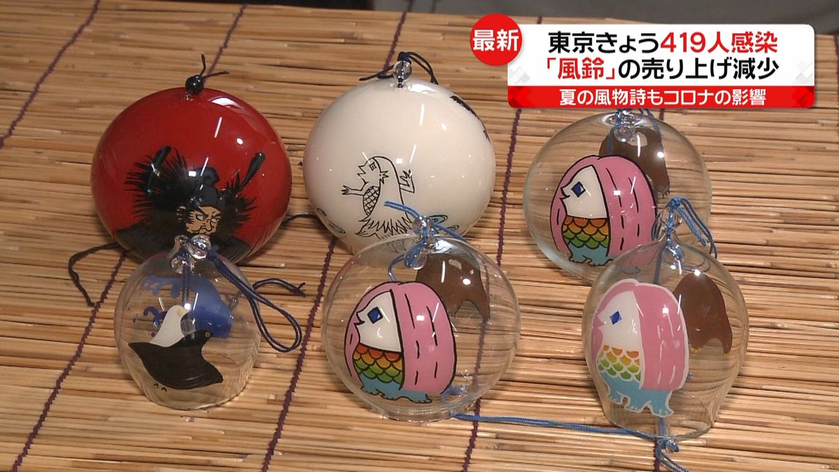 コロナ影響…夏の風物詩「風鈴」売り上げ↓