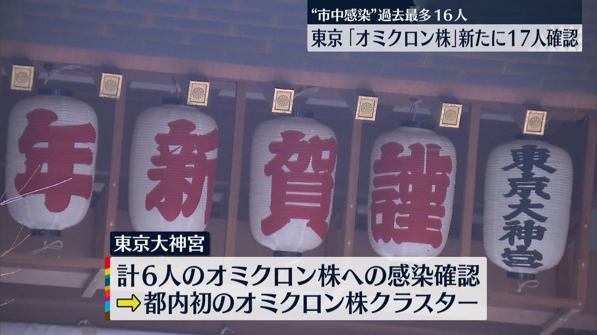 東京大神宮で都内初オミクロン・クラスター