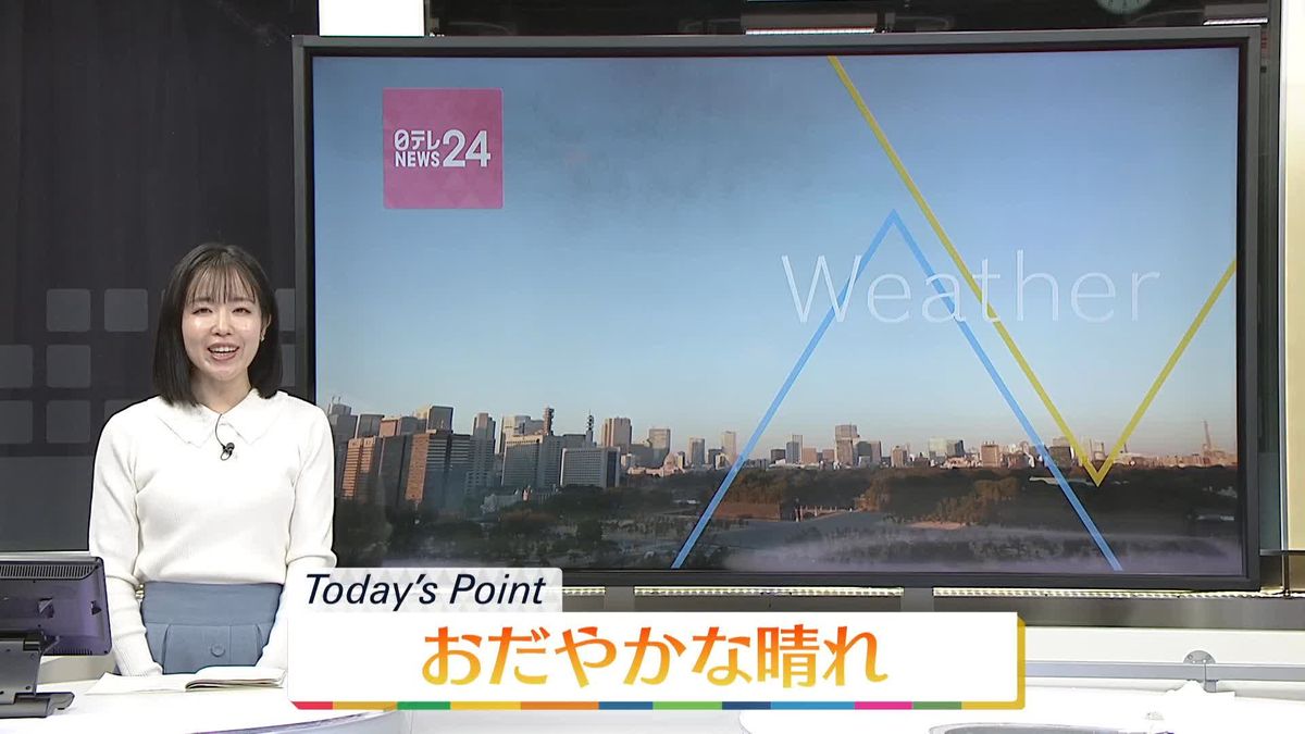 【天気】太平洋側を中心に青空、山陰でも日差し