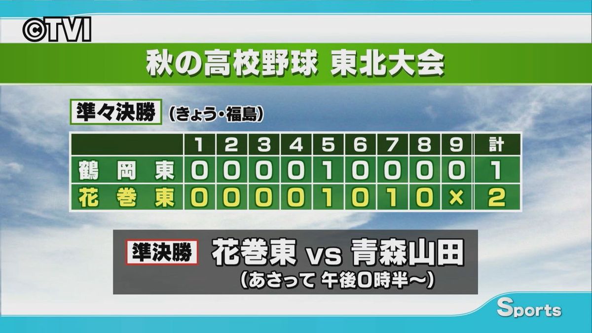 花巻東ベスト４進出　準々決勝で鶴岡東下す　秋の高校野球東北大会