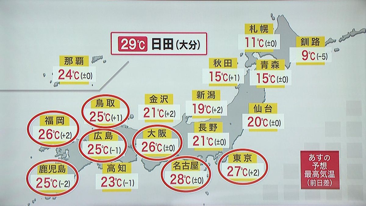 【天気】今年初めて真夏日　あすも暑さ続く