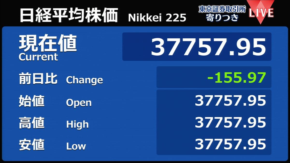 日経平均　前営業日比155円安で寄りつき