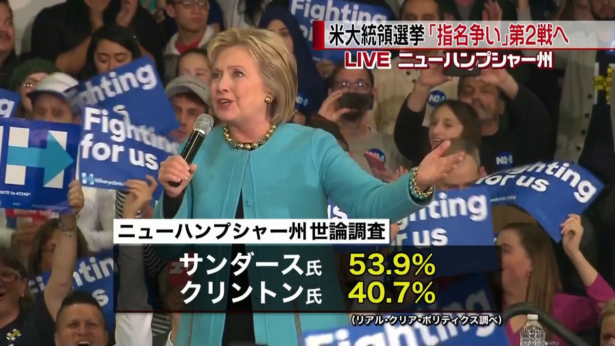 アメリカ大統領選挙　指名争い第２戦へ