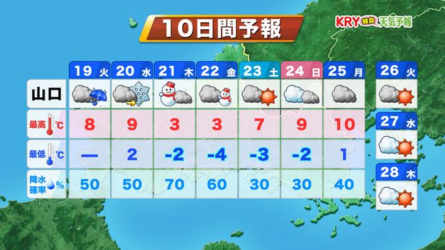 10日間予報