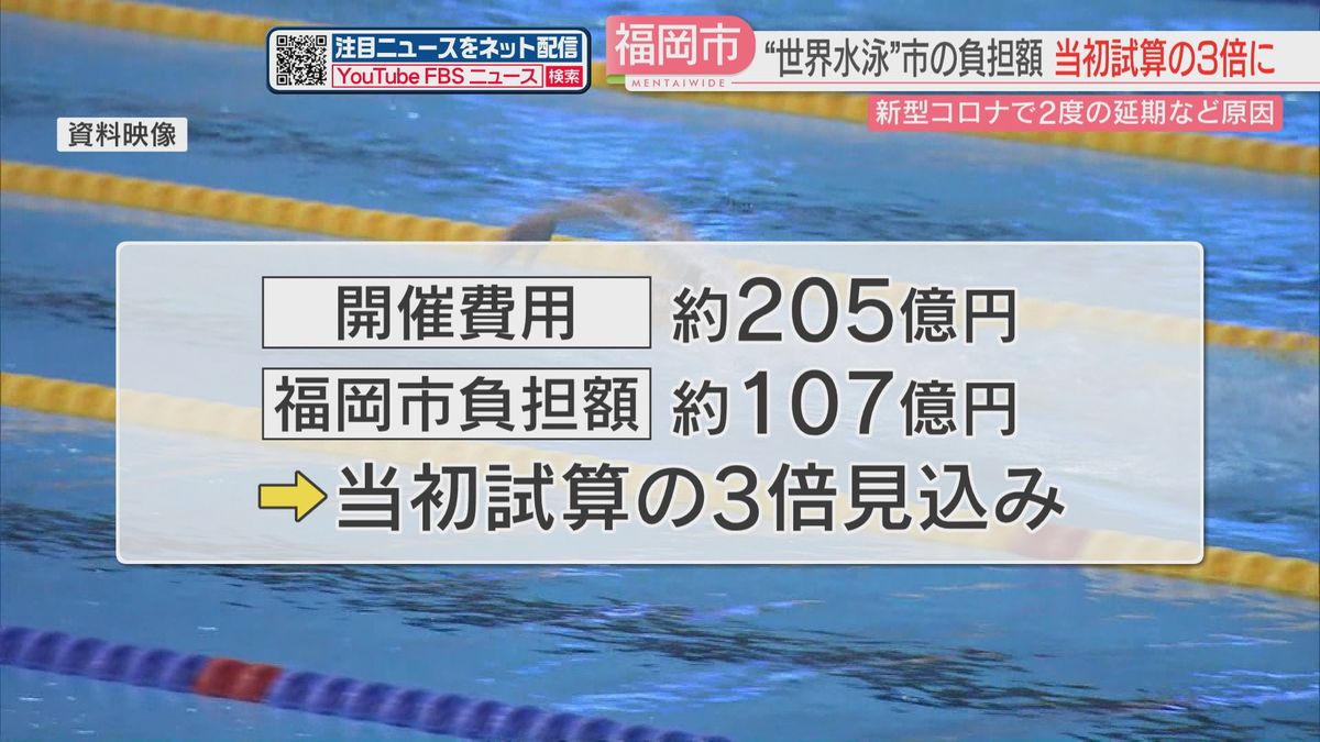 【世界水泳】福岡市の負担額は当初の試算の3倍の107億円に　経済波及効果は試算より少なくなる見込み