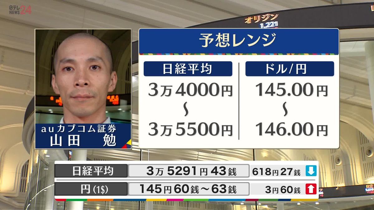 きょうの株価・為替予想レンジと注目業種