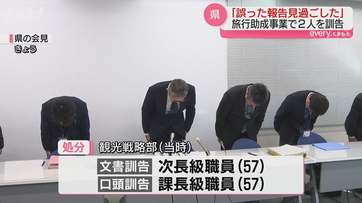 熊本県の旅行助成事業めぐり当時の管理職2人を訓告処分｢不適切な受給との誤った報告を見過ごした｣