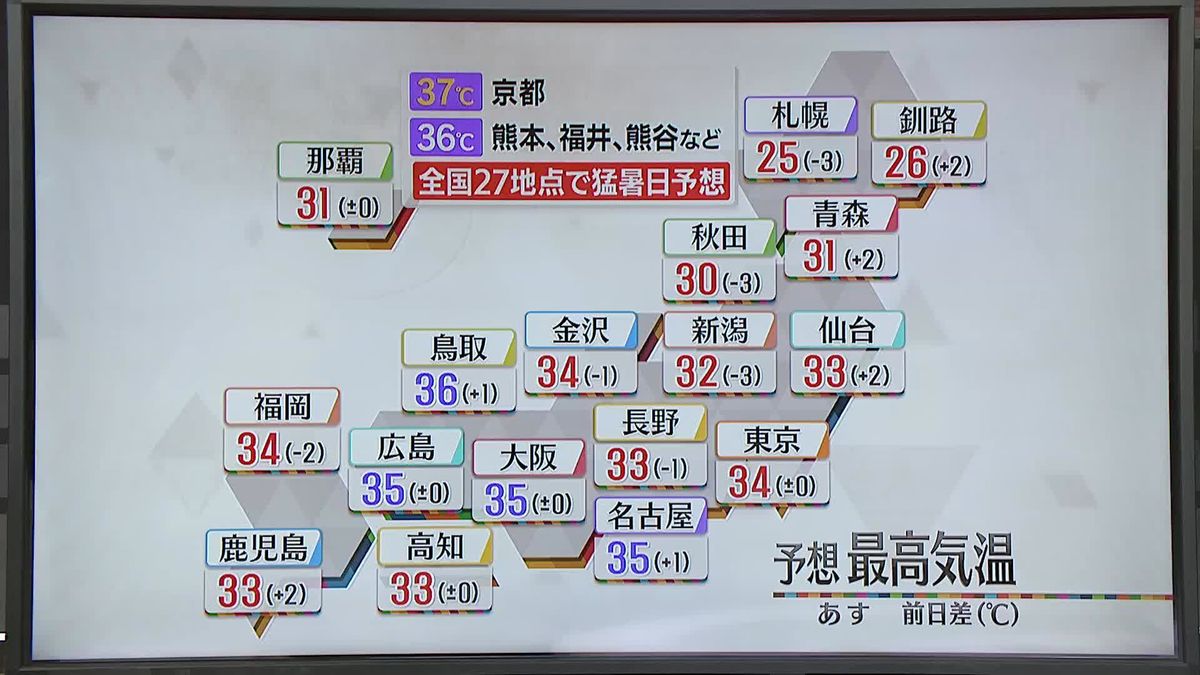 【あすの天気】27地点で猛暑日予想　激しい雨の降りやすい状態も続く