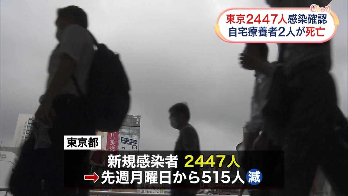 東京２４４７人確認　自宅療養中に死亡２人