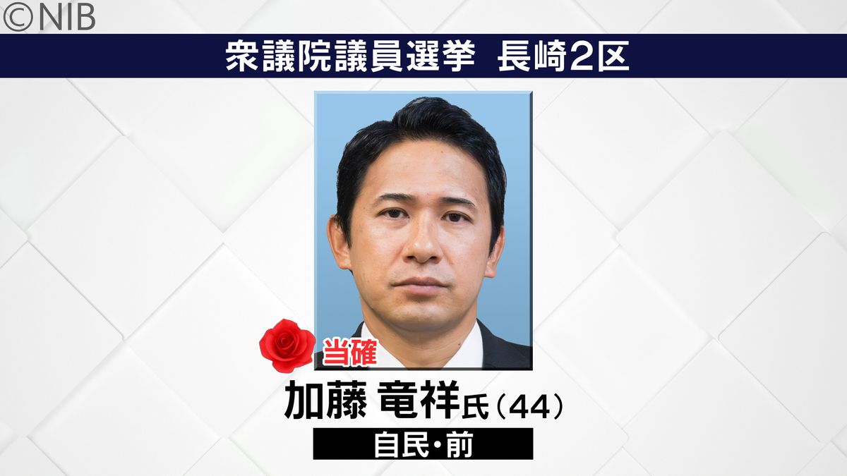 【速報】衆院長崎2区　自民 前職の加藤 竜祥氏(44)が当選確実《長崎》