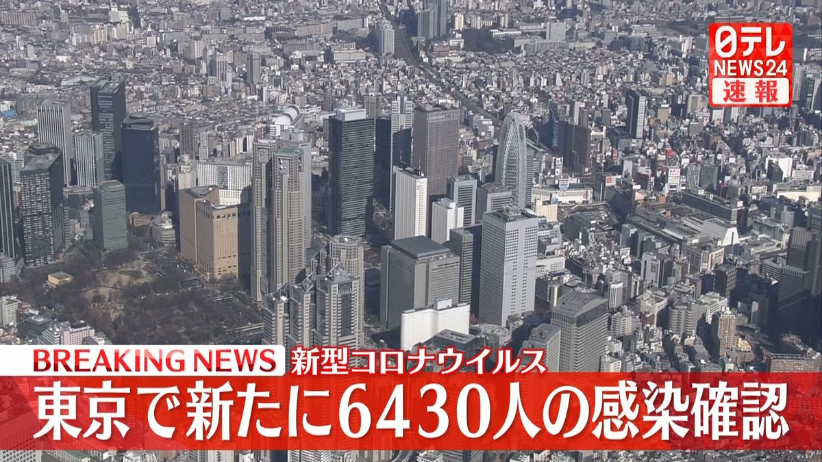 東京で新たに6430人の感染確認、7日連続で1万人を下回る　新型コロナウイルス