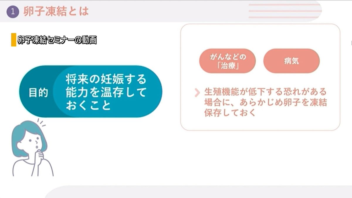 卵子凍結 最大20万円を補助 18～39歳が対象 申請受け付け始まる 山梨