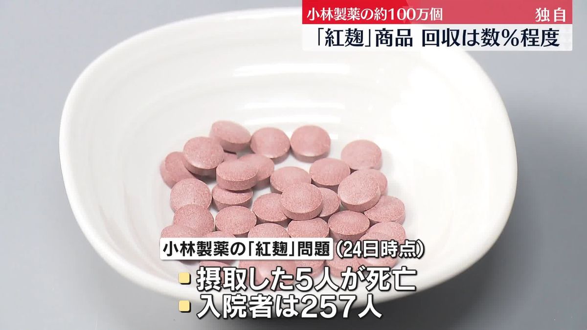 【独自】小林製薬 ｢紅麹｣商品　回収は対象約100万個のうち数％程度