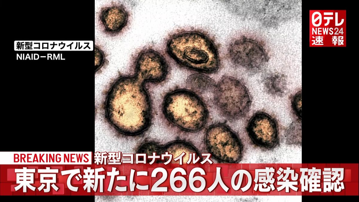 東京で新たに２６６人　新型コロナ感染確認