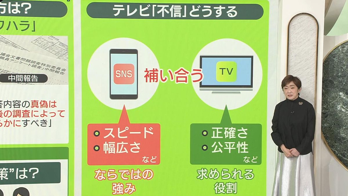 兵庫県知事選、SNSが決め手に？　「偏っている」「デマにだまされた」…“不信”テレビのあり方　『news zero』の課題と悩み