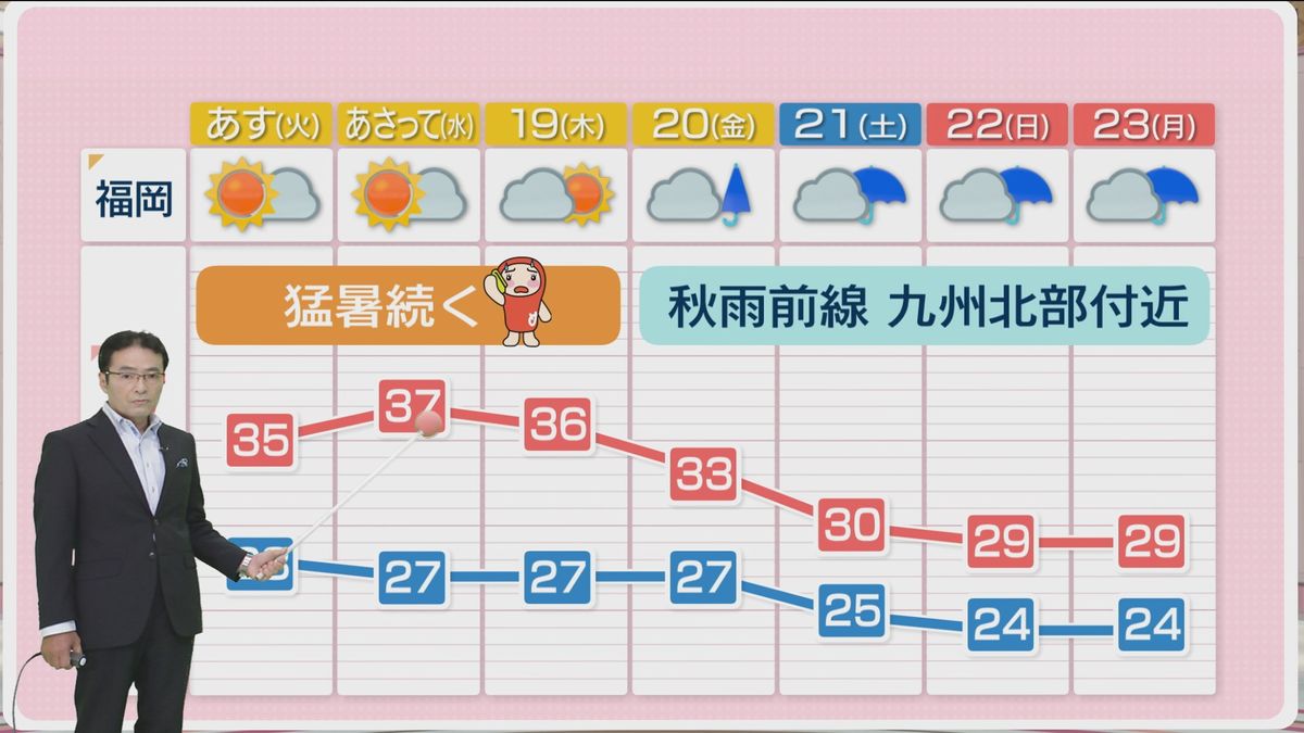 堀井気象予報士のお天気情報　めんたいワイド　9月16日