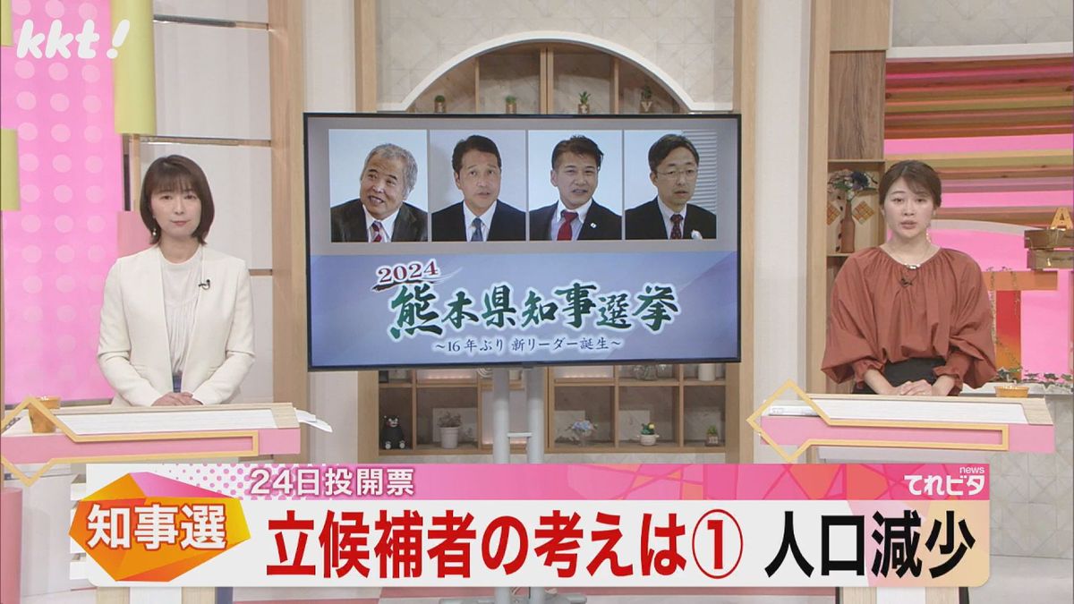 【熊本県知事選】候補者に聞く県政課題への考え｢人口減少への取り組み｣