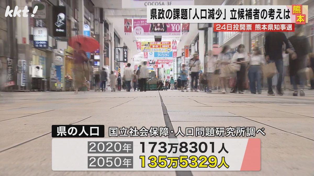 2050年の熊本県の人口は135万5329人と予測